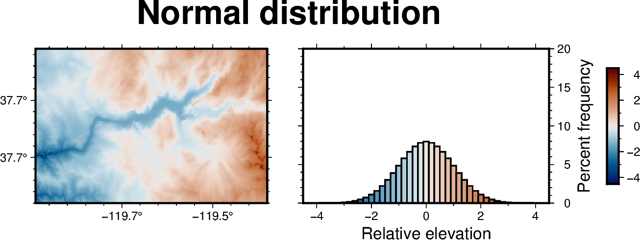 grid equalization